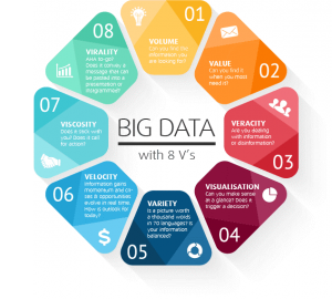 Big Data, Kenali 8 karakteristik lengkapnya