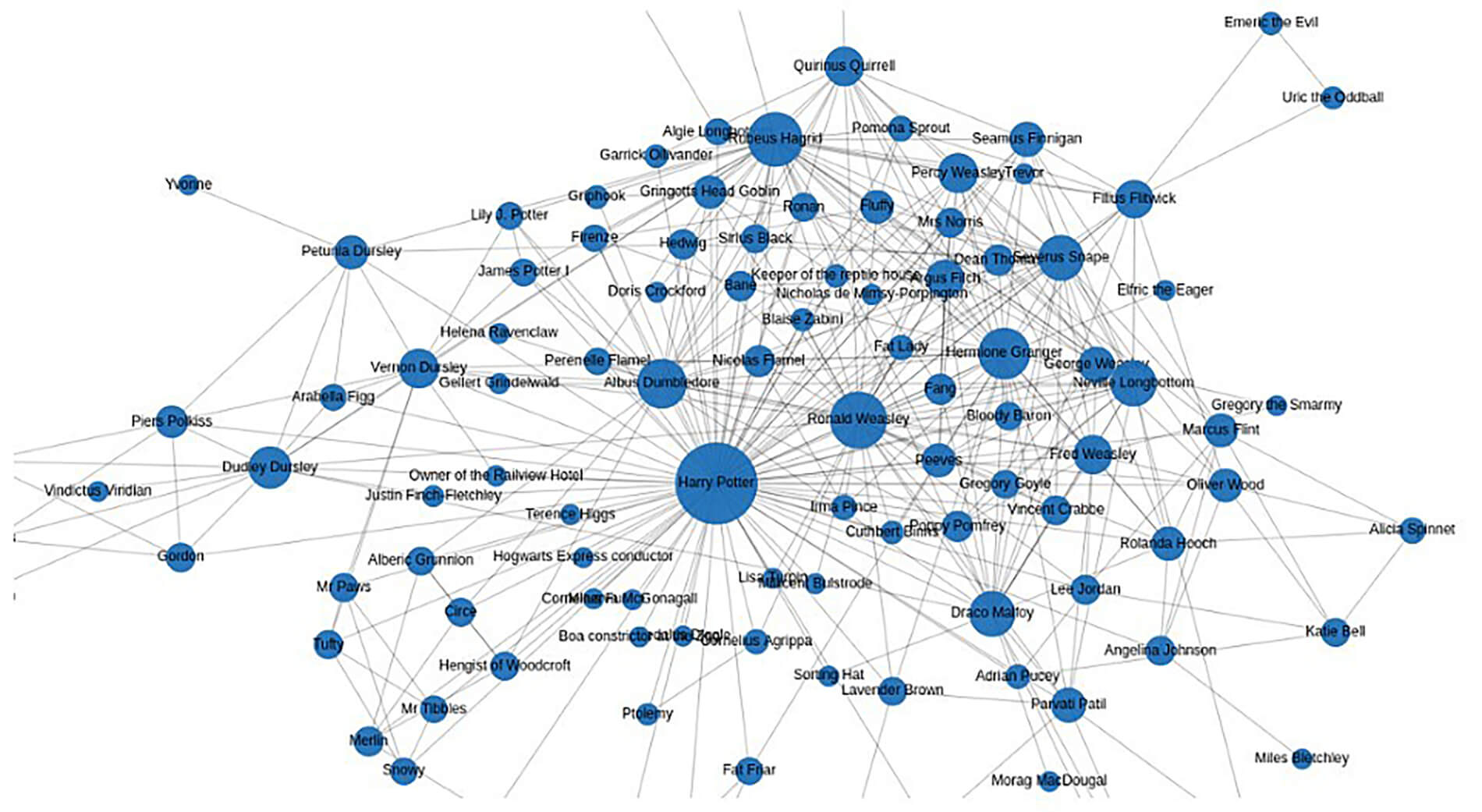 779f24fd-harry-potter-knowledge-graph