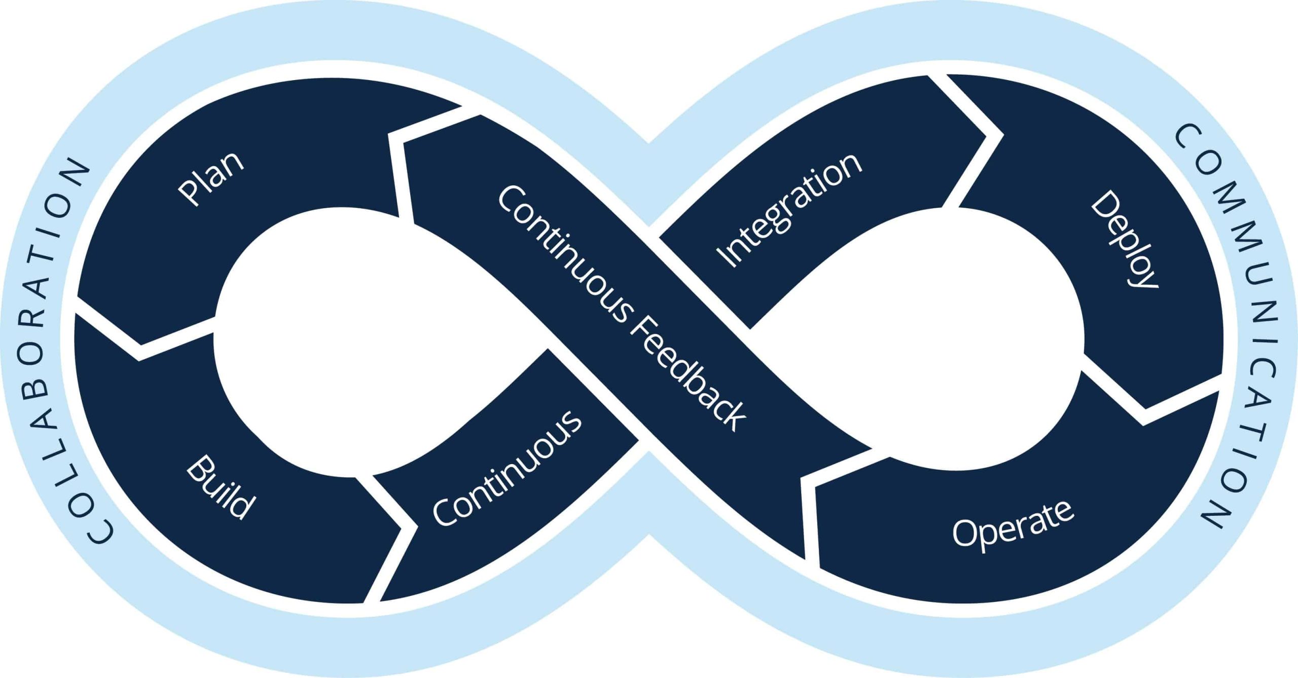 IC-DevOps-Loop-Illustrations