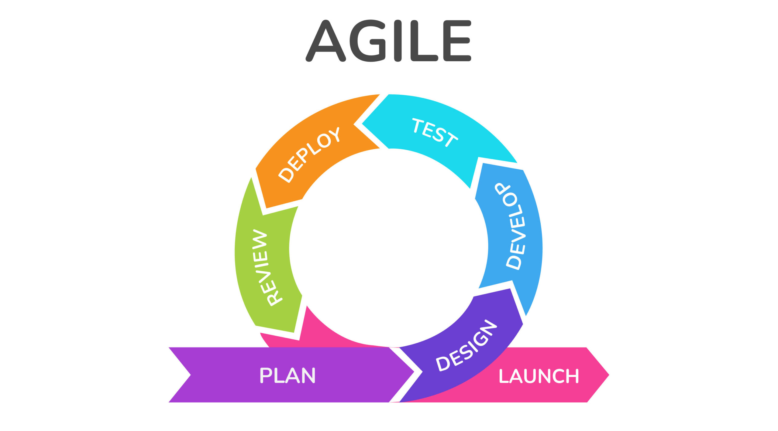 agile-01-scaled