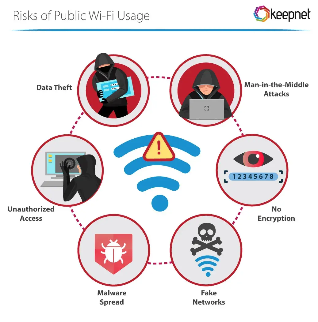 Hidden_Dangers_of_Public_Wi_Fi_4f741a9571