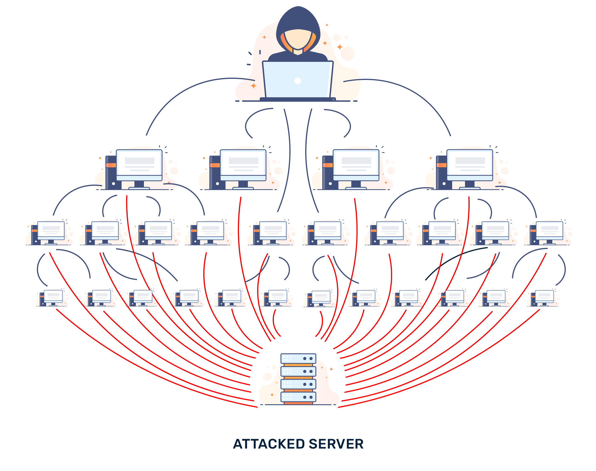 K5OvB-What-Are-Distributed-Denial-of-Service-DDoS-Attacks