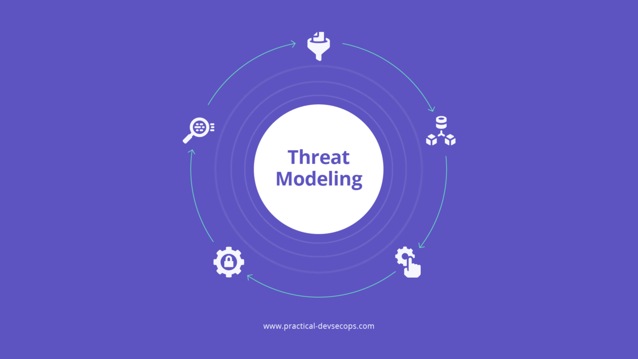 What-Is-Threat-Modeling-1-1280×720